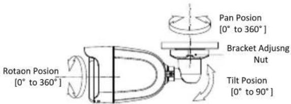 Rotaon Posion [0° to 360°] Pan Posion [0° to 360°] Bracket Adjuusng Nut Tilt Posion [0° to 90°]