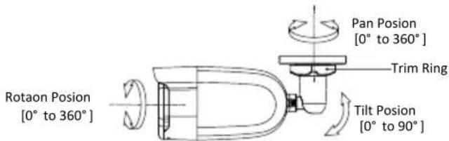 Rotaon Posion [0° to 360°] Pan Posion [0° to 360°] Trim Ring Tilt Posion [0° to 90°]