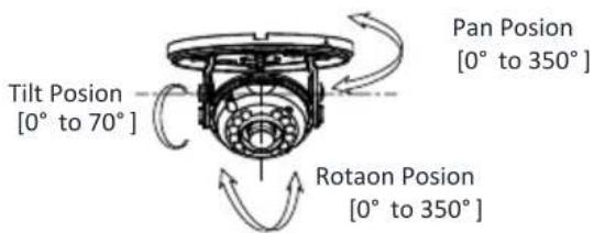 Tilt Posion [0° to 70°] Pan Posion [0° to 350°] Rotaon Posion [0° to 350°]