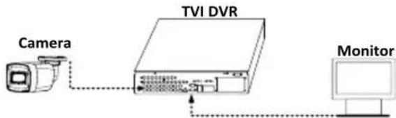 Hikvision DS-2CE57H0T-VPITF - Steps: - 1