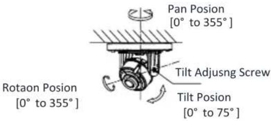 Pan Posion [0° to 355°] Tilt Adjuusng Screw Tilt Posion [0° to 75°] Rotaon Posion [0° to 355°]
