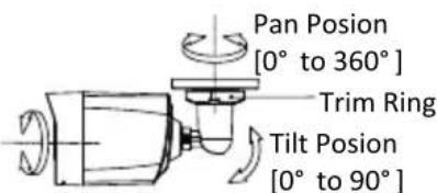 Pan Posion [0° to 360°] Trim Ring Tilt Posion [0° to 90°]