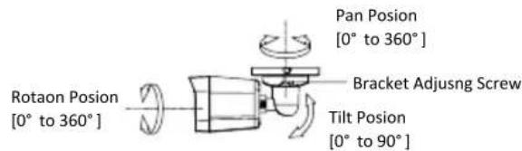 Rotaon Posion [0° to 360°] Pan Posion [0° to 360°] Bracket Adjuusng Screw Tilt Posion [0° to 90°]