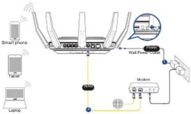 ASUS RT-AX89X - Sådan indstilles din router - 3