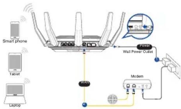 ASUS RT-AX89X - Wireless connection - 4