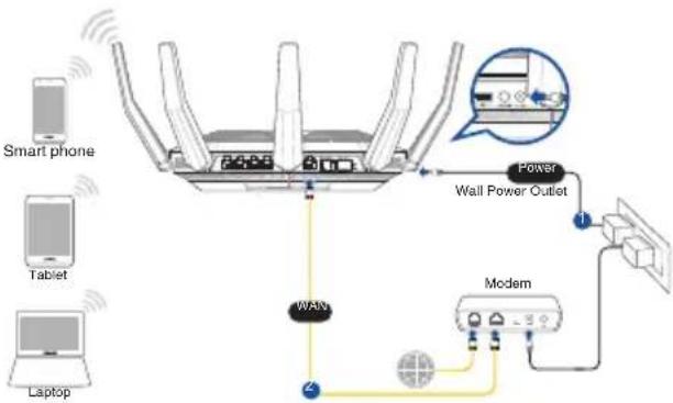 ASUS RT-AX89X - OPOMBE: - 3