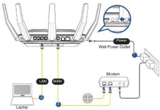 ASUS RT-AX89X - Sette opp RT-AX89X - 1