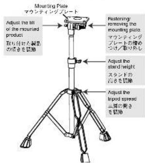 Mounting Plate マウンティングプレート Adjust the tilt of the mounted product 取り付けた製品 の塩きを覧触 Fastening/ removing the mounting plate マウンティング プレートの塩め つけ/取り外し Adjust the stand height スタンドの 塩きを覧触 Adjust the tripod spread 三層の塩き を覧触
