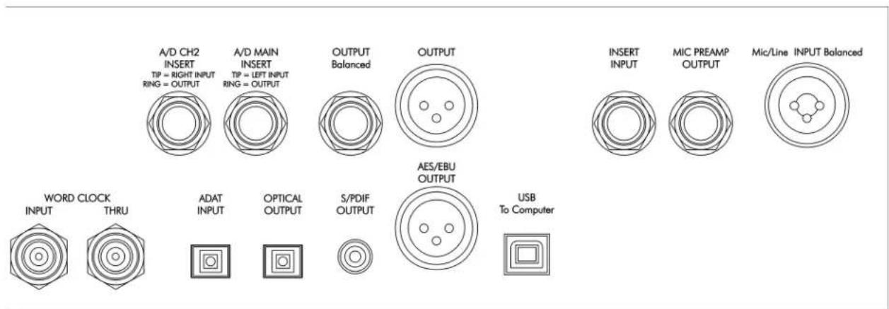 A/D CH2 INSERT TIP = RIGHT INPUT RING = OUTPUT A/D MAIN INSERT TIP = LEFT INPUT RING = OUTPUT OUTPUT Balanced OUTPUT AES/EBU OUTPUT WORD CLOCK INPUT THRU ADAT INPUT OPTICAL OUTPUT S/PDIF OUTPUT USB To Computer INSERT INPUT MIC PREAMP OUTPUT Mic/Line INPUT Balanced