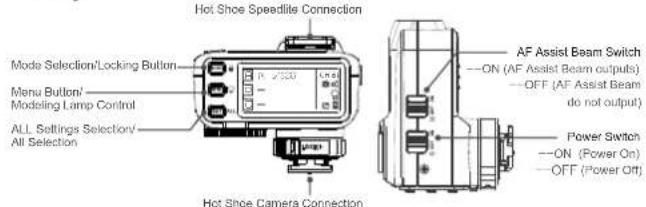 GODOX X2 - Names of Parts - 1