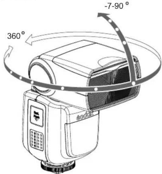 360° -7-90°