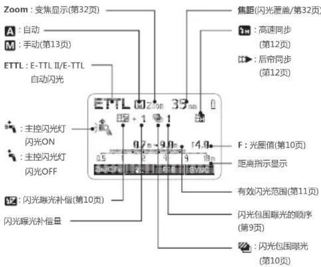 Zoom : 变焦显示(第32页) A : 自动 M : 手动(第13页) ETTL : E-TTL II/E-TTL 自动闪光 ETTL 35 nm 0 焦距(闪光覆盖/第32页) F : 高速同步 (第12页) 后帘同步 (第12页) 主控闪光灯 闪光ON 主控闪光灯 闪光OFF F : 光圈值(第10页) 距离指示显示 有效闪光范围(第11页) 闪光包围曝光的顺序 (第9页) 闪光曝光补偿量 闪光曝光补偿量 闪光曝光补偿量