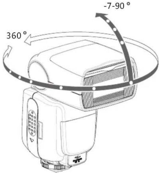 360° -7-90°