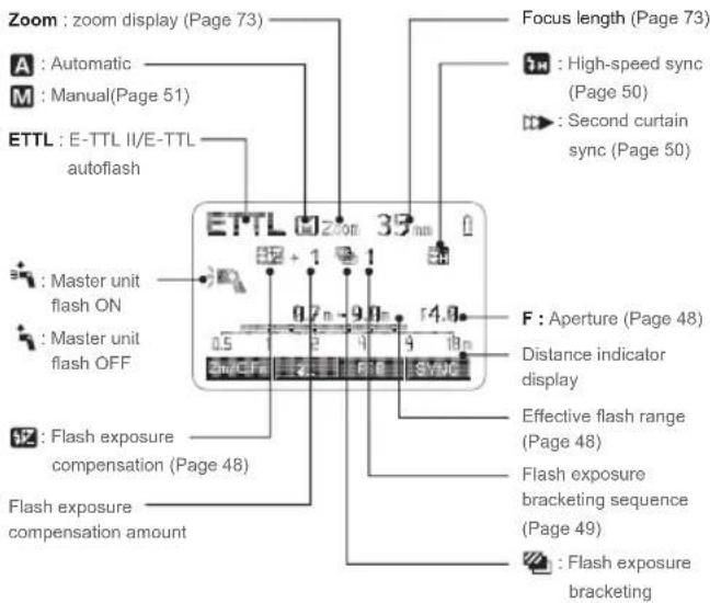 Zoom : zoom display (Page 73) A : Automatic M : Manual(Page 51) ETTL : E-TTL II/E-TTL autoflash Master unit flash ON Master unit flash OFF Flash exposure compensation (Page 48) Flash exposure compensation amount Focus length (Page 73) High-speed sync (Page 50) Second curtain sync (Page 50) F : Aperture (Page 48) Distance indicator display Effective flash range (Page 48) Flash exposure bracketing sequence (Page 49) Flash exposure bracketing