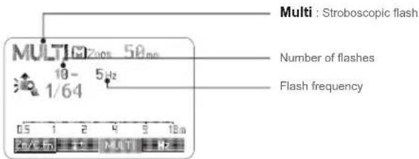 Multi : Stroboscopic flash Number of flashes Flash frequency MULTI 10-5Hz 1/64 0.5 1 2 4 9 18m 2mA 5A 7A MULTI 1F