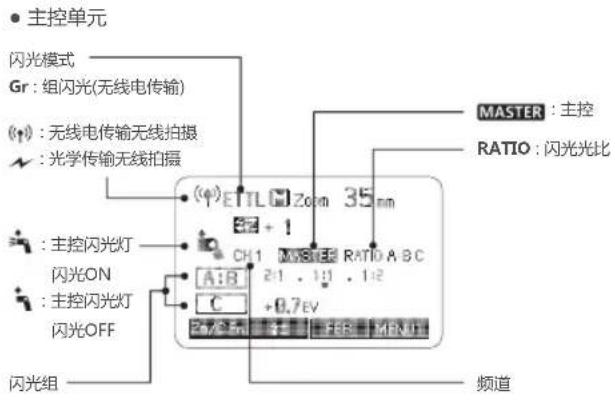 主控单元 闪光模式 Gr:组闪光(无线电传输) (↑):无线电传输无线拍摄 ✓:光学传输无线拍摄 Master:主控 RATIO:闪光光比 (↑)ETTL Zoom 35 nm 27 + 1 CH1 MVS RATIO A B C A:B 2:1 . 1:1 . 1:2 C +0.7EV 2mA 5A FBS MINT 闪光组 频道