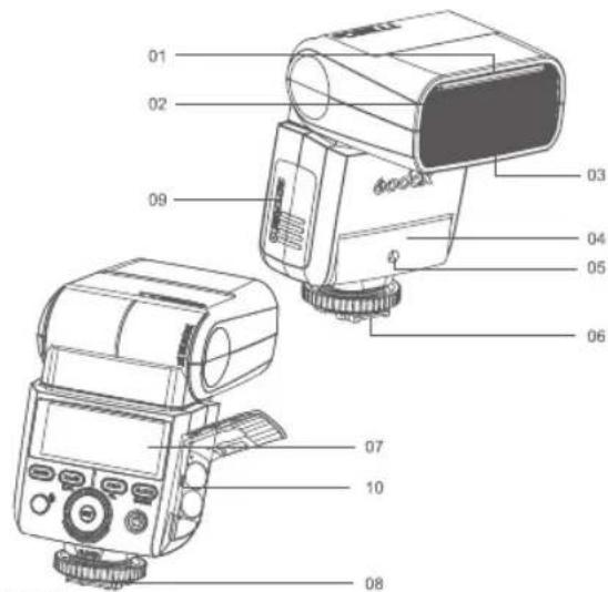 GODOX TT350C - Contents - 1