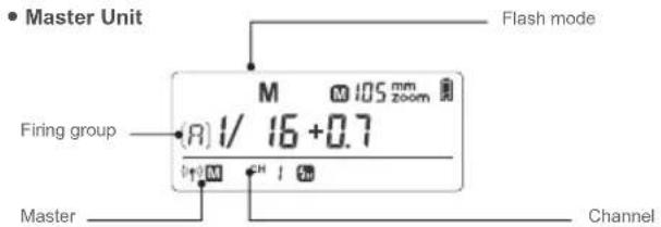 • Master Unit Flash mode Firing group (R) 1/ 16 +0.7 Master Channel