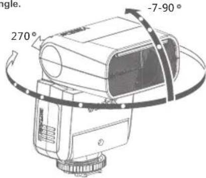 angle. 270° -7-90°