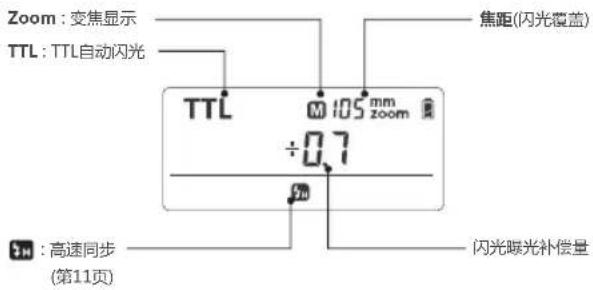 Zoom : 变焦显示 TTL : TTL自动闪光 TTL M 105 mm zoom ÷0.7 30 焦距(闪光覆盖) +4 : 高速同步 (第11页) 闪光曝光补偿量