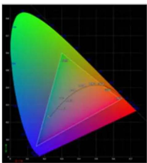 ACER PE320QK - Color (Farve) - 3