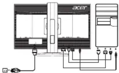 ACER