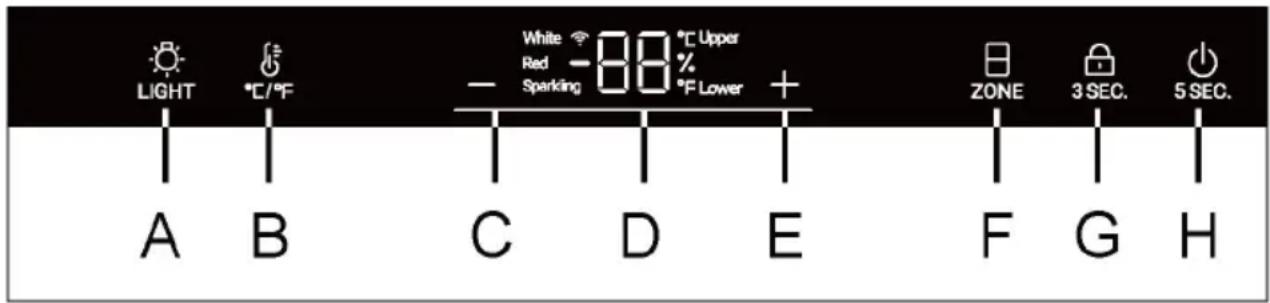 LIGHT °C/°F White -88 °C Upper Red - Sparking - 88 % °F Lower + ZONE 3 SEC. 5 SEC. A B C D E F G H