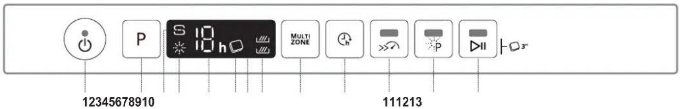 12345678910 S 10 h MULTI ZONE 111213