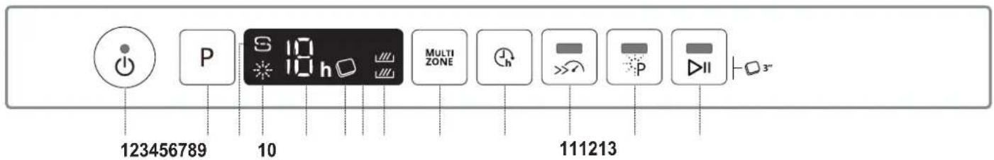 123456789 10 MULTI ZONE 111213 3"