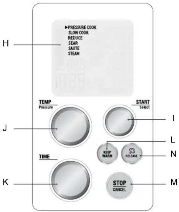 H ▶PRESSURE COOK SLOW COOK REDUCE SEAR SAUTE STEAM TEMP Pressure J TIME K START Select I L N STOP CANCEL M