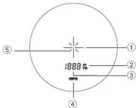 ⑤ 1888 m ① ② ③ ④