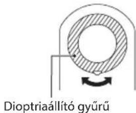 Dioptriaállító gyűrű