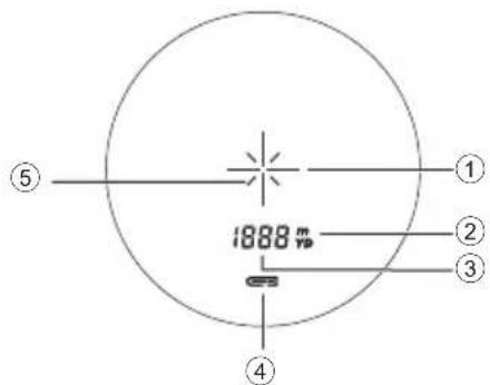 1888 m ① ② ③ ④ ⑤