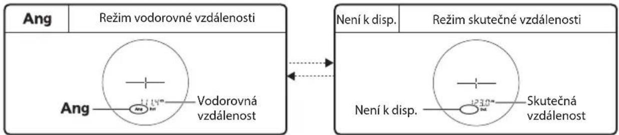 Ang Režim vodorovné vzdálenosti Ang Vodorovná vzdálenost Není k disp. Režim skutečné vzdálenosti Není k disp. Skutečná vzdálenost