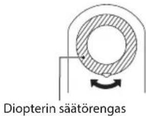 Diopterin säätörengas