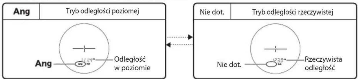 Ang Tryb odległości poziomej Ang Odległość w poziomie Nie dot. Tryb odległości rzeczywistej Nie dot. Rzeczywista odległość