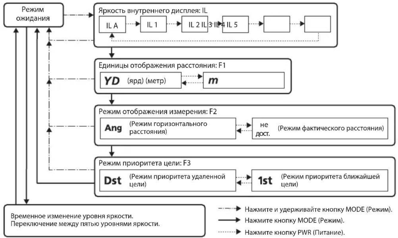 NIKON Monarch 2000 - □ ■ Изменение режима приоритета цели (F3) - 3