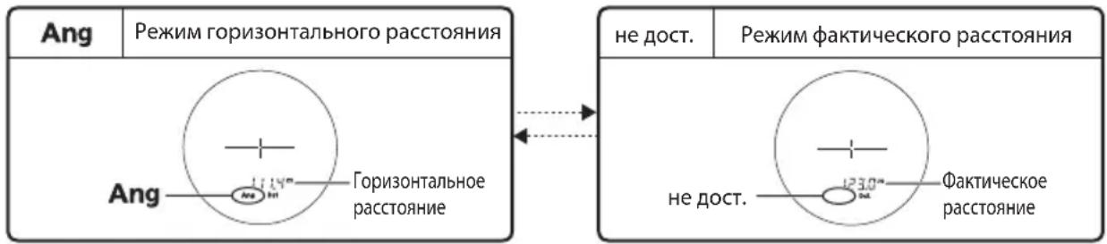 Ang Режим горизонтального расстояния Ang Горизонтальное расстояние не дост. Режим фактического расстояния не дост. Фактическое расстояние