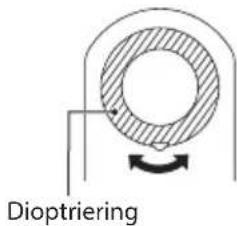 Dioptriering