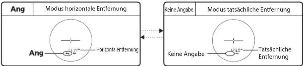 Ang Modus horizontale Entfernung Ang Horizontalentfernung Keine Angabe Modus tatsächliche Entfernung Keine Angabe Tatsächliche Entfernung
