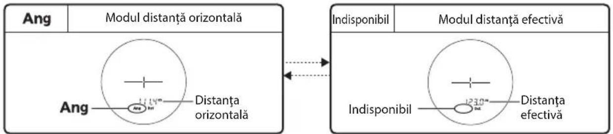 Ang Modul distanță orizontală Ang Distanța orizontală Indisponibil Modul distanță efectivă Indisponibil Distanța efectivă