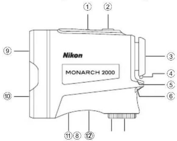NIKON Monarch 2000 - Om mätresultat - 1
