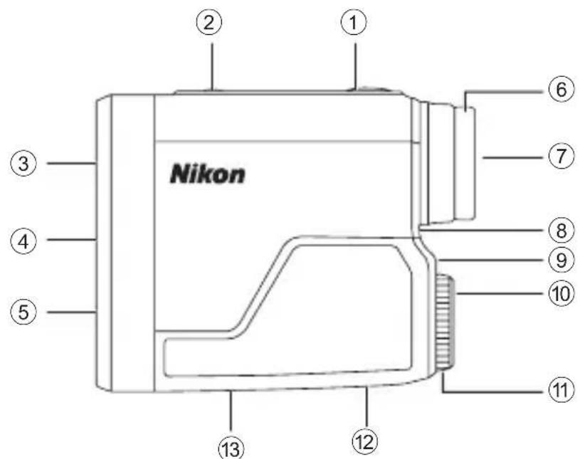 Nikon ① ② ③ ④ ⑤ ⑥ ⑦ ⑧ ⑨ ⑩ ⑪ ⑫ ⑬ ⑭ ⑫