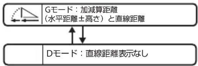NIKON LaserForce - ○●メニューの操作方法 - 1