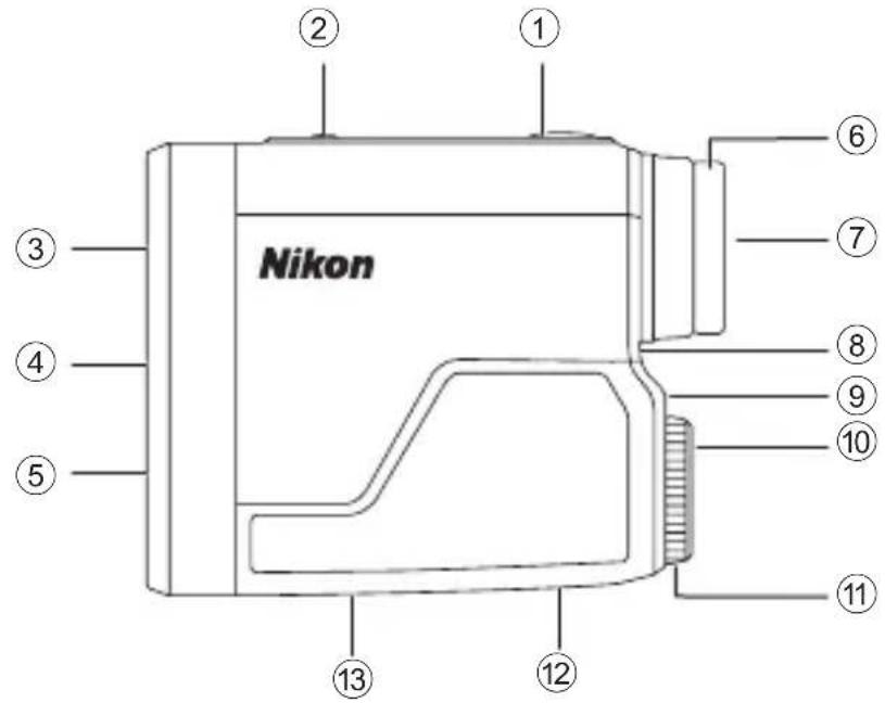 Nikon ① ② ③ ④ ⑤ ⑥ ⑦ ⑧ ⑨ ⑩ ⑪ ⑫ ⑬ ⑭ ⑫