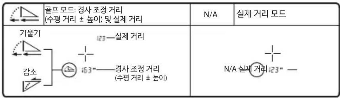 NIKON LaserForce - ① 측정 표시 모드 (기본값: 골프 모드) - 1