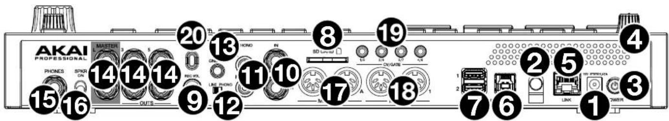AKAI PROFESSIONAL MASTERS PHONES SPKR ON OUTS 20 13 HONO IN 6 8 19 SD Unit 1 15 2.9 3.7 4 CV/GATE 11 10 17 A 18 1 2 5 7 6 LINK POWER 1 3 4