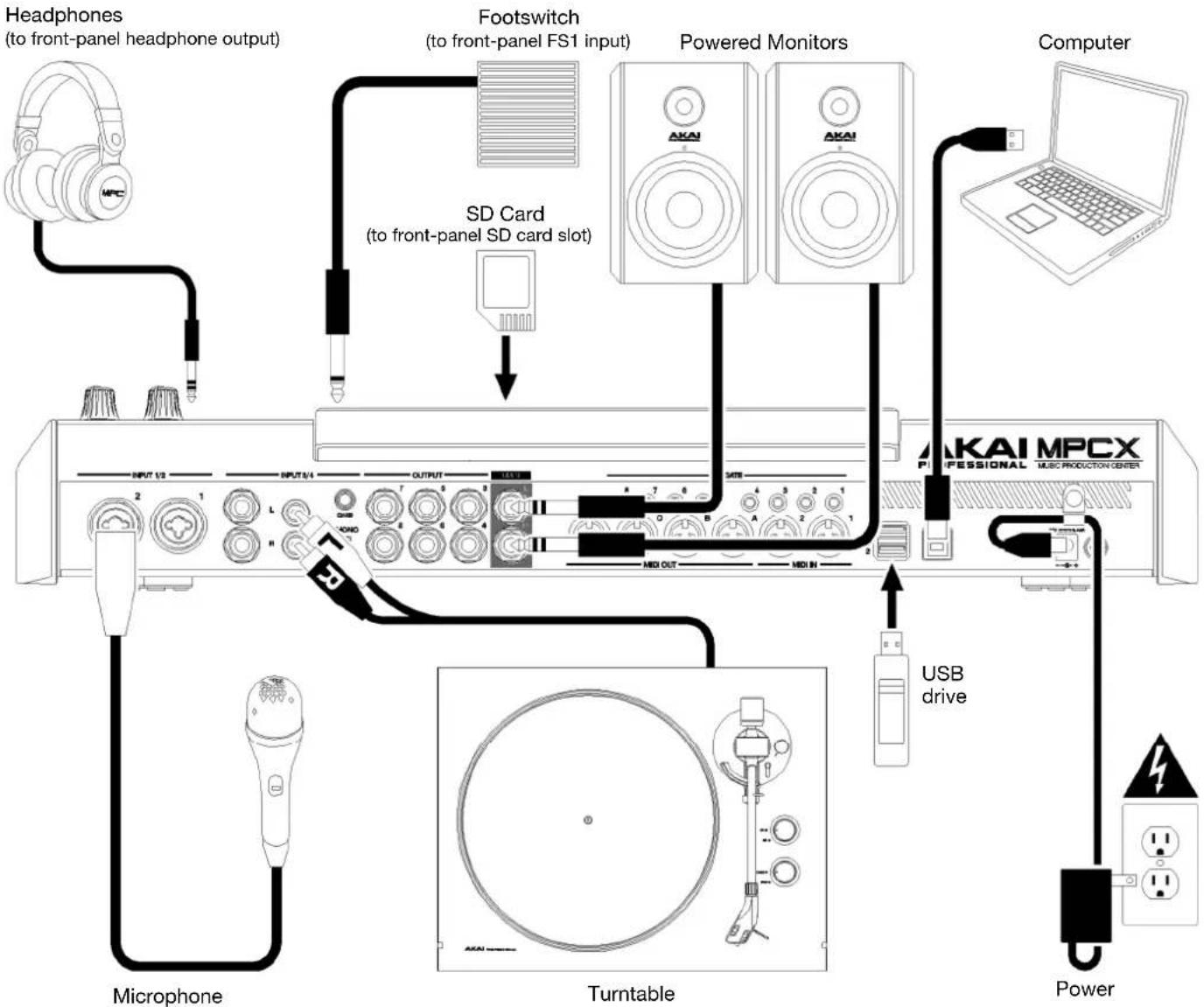 AKAI MPC Live II - Setup - 1