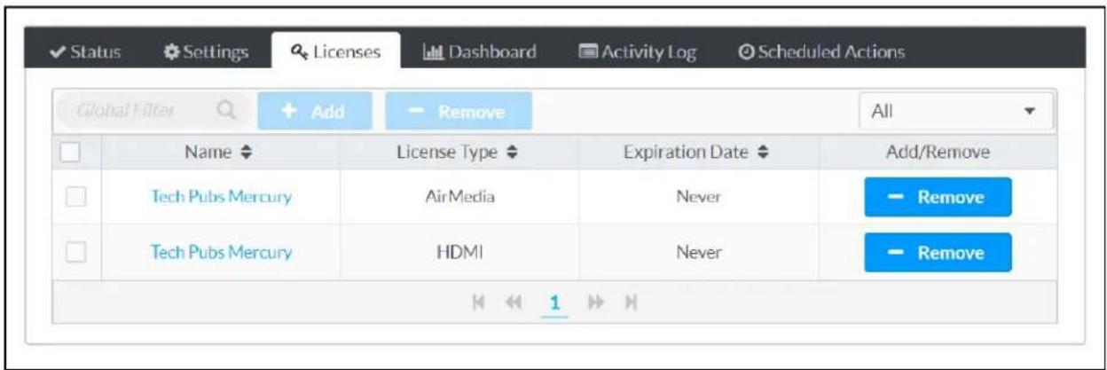 Status Settings Licenses Dashboard Activity Log Scheduled Actions Global Filter Add Remove All Name License Type Expiration Date Add/Remove Tech Pubs Mercury Air Media Never Remove Tech Pubs Mercury HDMI Never Remove 1