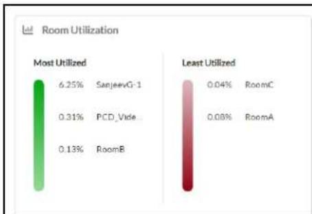 Crestron DSP-1280 - Historical Reports - 4